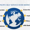 Self Service Kiosk Market Is Booming Worldwide |Acrelec, Crane Co.