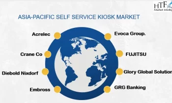 Self Service Kiosk Market Is Booming Worldwide |Acrelec, Crane Co.