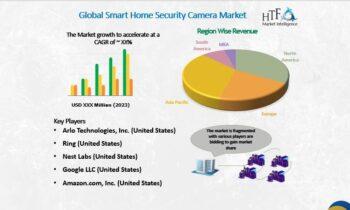 Smart Home Security Camera Market Study Reveals New Development Opportunities till 2030