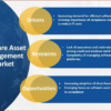 Software Asset Management Market to See Stunning Growth with ServiceNow, Certero