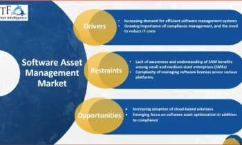 Software Asset Management Market to See Stunning Growth with ServiceNow, Certero