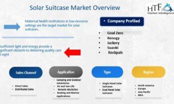 Solar Suitcase Market Demand Makes Room for New Growth Story