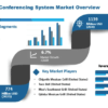 Static Var Compensator Market SWOT Analysis by Size, Growth Rate and Forecast to 2030