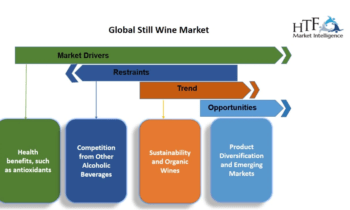 Still Wine Market to Witness Stunning Growth | Major Giants