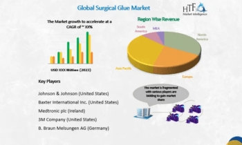 Surgical Glue Market Seeking Excellent Growth with Medtronic, Ethicon, Coloplast