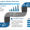 Sustainable Logistics Market to See Huge Growth by 2030 |