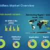 Tackifiers Market Market is Touching New Development Level |Exxon Mobil Corporation,Eastman Chemical Company