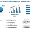 Tax Practice Management Software Market May Set a New Growth Story |Canopy Tax, CARET