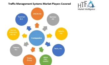 Traffic Management Systems Market Touching New Development Level |EFKON AG, Siemens AG, Hitachi