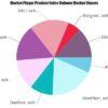 Kanban Software Market to Witness Stunning Growth | Major Giants LeanKit, Asana, ClickUp