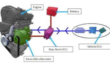 Motorcycle Start-stop System Market to Get Explosive Growth in Near Future | Bosch, Aprilia, Ducati