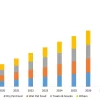 Vegan Pet Food Market Size, Trends, Opportunities and Competitive Analysis 2024-2032