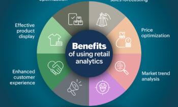 Retail Analytics Software Market Is Likely to Experience a Massive Growth in Near Future