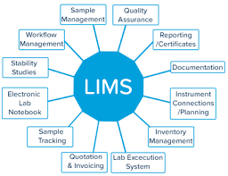 LIMS (Laboratory Information Management System) Software Market will Touch 3.8Billion USD by 2030, with a CAGR of 12.9%