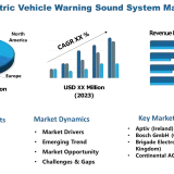 Electric Vehicle Warning Sound System Market Hits New High | Major Giants Aptiv, Nissan, THOR,