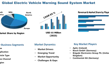 Electric Vehicle Warning Sound System Market Hits New High | Major Giants Aptiv, Nissan, THOR,