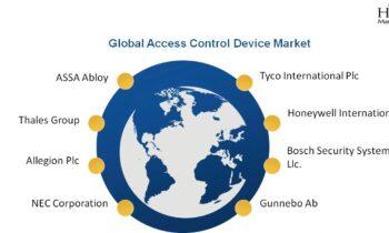 Access Control Device Market All Sets for Continued Outperformance: ASSA Abloy, Thales Group, Allegion