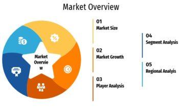 Activated Carbon Fiber Market Valuation Multiple Peaking Record High