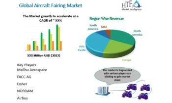 Aircraft Fairing Market is Likely to Experience a Tremendous Growth in Near Future