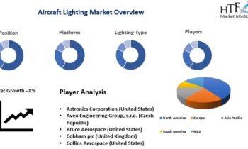 Aircraft Lighting Market Demonstrates A Spectacular Growth By 2030