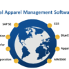 Apparel Management Software Market Set for More Growth with BlueCherry, Lectra, AIMS360