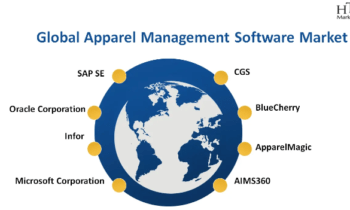 Apparel Management Software Market Set for More Growth with BlueCherry, Lectra, AIMS360