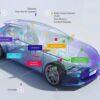 Automotive Body Control Module Market Getting Back To Stellar Growth Ahead