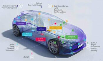 Automotive Body Control Module Market Getting Back To Stellar Growth Ahead