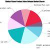 Automotive Energy Harvesting And Regeneration Market Worth Observing Growth