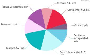 Automotive Energy Harvesting And Regeneration Market Worth Observing Growth