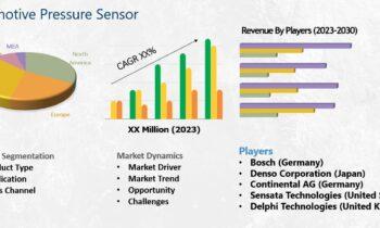 Automotive Pressure Sensor Market Estimated to Perceive Exponential Growth till 2030