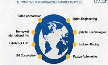 Automotive Supercharger Market Attractive Growth Proposition Seen in 2024  