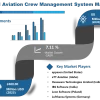 Aviation Crew Management System Market Hits New High | Major Giants CAE , eppesen