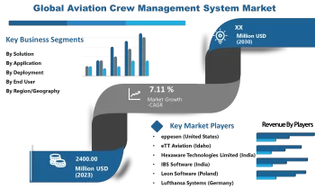 Aviation Crew Management System Market Hits New High | Major Giants CAE , eppesen