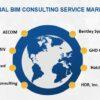 BIM Consulting Service Market Must See Recent Development Activity