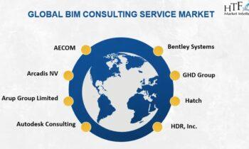 BIM Consulting Service Market Must See Recent Development Activity