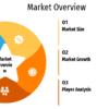 Aircraft Propeller System Market May See a Big Move | Major Giants