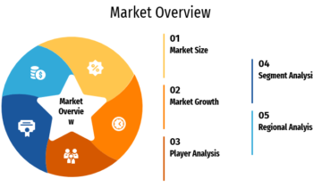 Mobile Security Software Market – A Comprehensive Study (2024-2032)