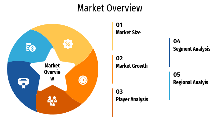 Smart Container Market May Set New Growth Story: Hapag-Lloyd, CMA CGM, Maersk, Robert Bosch