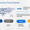 Business Travel Market Market Is Booming Worldwide |Airbnb, American Express Travel