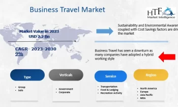 Business Travel Market Market Is Booming Worldwide |Airbnb, American Express Travel