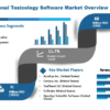 Computational Toxicology Software Market to See Incredible Expansion |