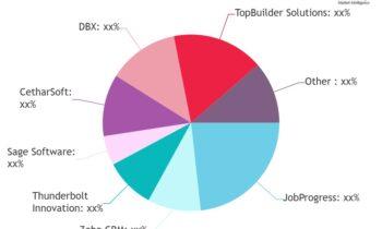 Construction CRM Software Market: A Comprehensive Study Explores Huge Growth in Future