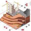 Construction Site Monitoring Market Is Booming Worldwide |Caterpillar, Komatsu, Trimble