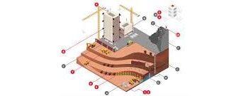 Construction Site Monitoring Market Is Booming Worldwide |Caterpillar, Komatsu, Trimble