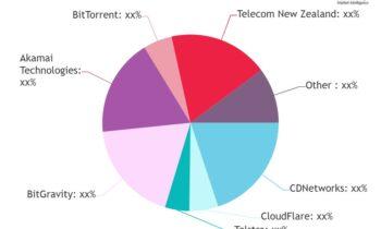 Content Delivery Network Market to Enjoy New Epic Growth (2024-2032)