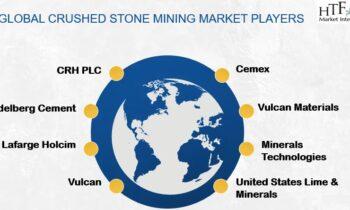 Crushed Stone Mining Market Valuation Outlook See Stable Growth Ahead