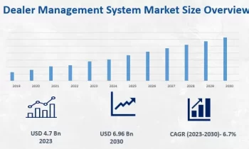 Dealer Management System Market Market Is Booming So Rapidly | Major Giants Cox Automotive, CDK Global, RouteOne