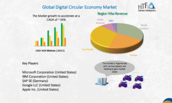 Digital Circular Economy Market is Going To Boom: SAP, Apple, General Electric