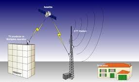 Digital Terrestrial Television Market Set for Explosive Growth